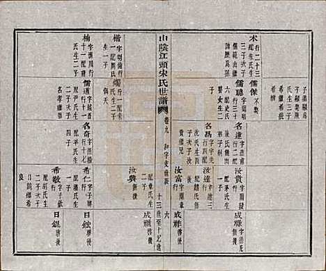 浙江[宋姓] 山阴江头宋氏世谱二十四卷 — 清咸丰十一年（1861）_九.pdf