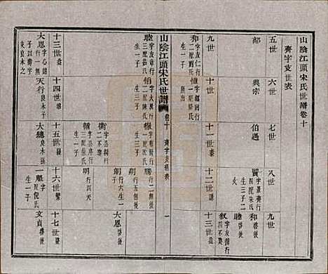 浙江[宋姓] 山阴江头宋氏世谱二十四卷 — 清咸丰十一年（1861）_十.pdf