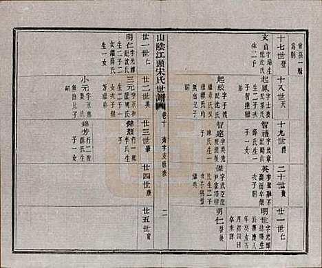 浙江[宋姓] 山阴江头宋氏世谱二十四卷 — 清咸丰十一年（1861）_十.pdf