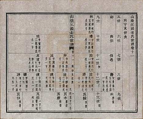 浙江[宋姓] 山阴江头宋氏世谱二十四卷 — 清咸丰十一年（1861）_十一.pdf