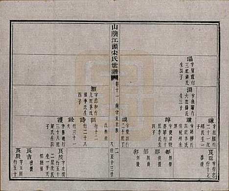 浙江[宋姓] 山阴江头宋氏世谱二十四卷 — 清咸丰十一年（1861）_十一.pdf