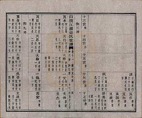 浙江[宋姓] 山阴江头宋氏世谱二十四卷 — 清咸丰十一年（1861）_十一.pdf