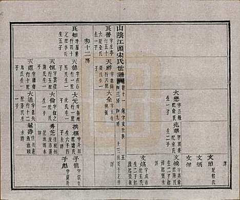 浙江[宋姓] 山阴江头宋氏世谱二十四卷 — 清咸丰十一年（1861）_十一.pdf