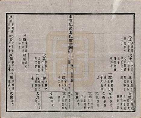 浙江[宋姓] 山阴江头宋氏世谱二十四卷 — 清咸丰十一年（1861）_十一.pdf