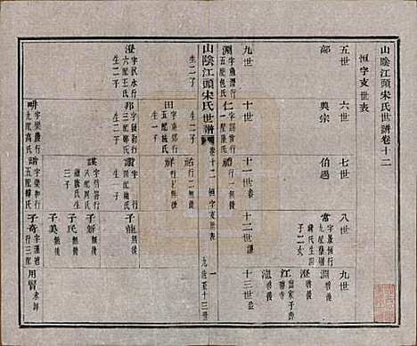 浙江[宋姓] 山阴江头宋氏世谱二十四卷 — 清咸丰十一年（1861）_十二.pdf