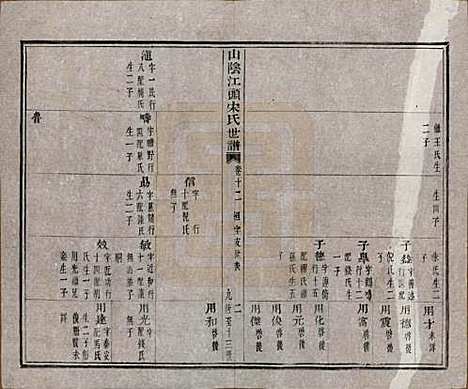 浙江[宋姓] 山阴江头宋氏世谱二十四卷 — 清咸丰十一年（1861）_十二.pdf