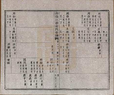 浙江[宋姓] 山阴江头宋氏世谱二十四卷 — 清咸丰十一年（1861）_十二.pdf