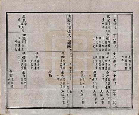 浙江[宋姓] 山阴江头宋氏世谱二十四卷 — 清咸丰十一年（1861）_十二.pdf