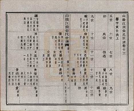 浙江[宋姓] 山阴江头宋氏世谱二十四卷 — 清咸丰十一年（1861）_十三.pdf