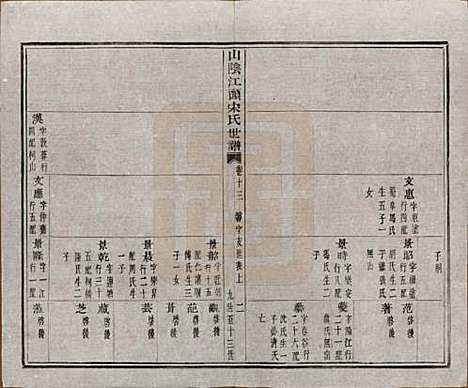 浙江[宋姓] 山阴江头宋氏世谱二十四卷 — 清咸丰十一年（1861）_十三.pdf