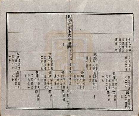 浙江[宋姓] 山阴江头宋氏世谱二十四卷 — 清咸丰十一年（1861）_十三.pdf