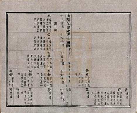 浙江[宋姓] 山阴江头宋氏世谱二十四卷 — 清咸丰十一年（1861）_十三.pdf