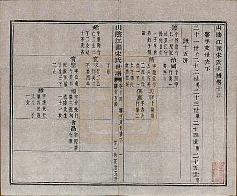 浙江[宋姓] 山阴江头宋氏世谱二十四卷 — 清咸丰十一年（1861）_十四.pdf