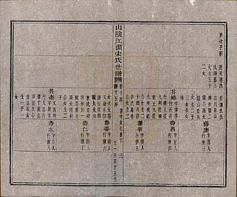 浙江[宋姓] 山阴江头宋氏世谱二十四卷 — 清咸丰十一年（1861）_十四.pdf