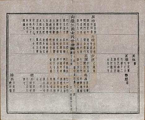 浙江[宋姓] 山阴江头宋氏世谱二十四卷 — 清咸丰十一年（1861）_十四.pdf