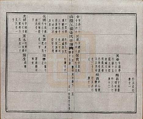 浙江[宋姓] 山阴江头宋氏世谱二十四卷 — 清咸丰十一年（1861）_十四.pdf