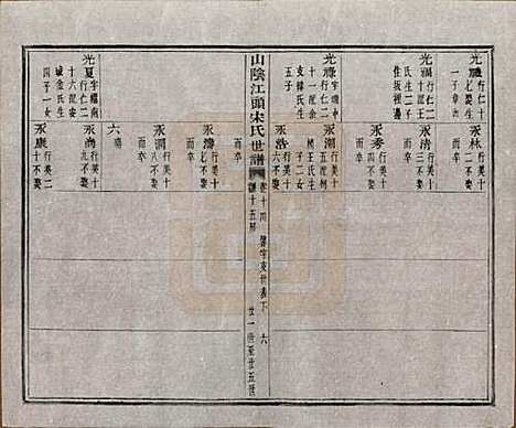 浙江[宋姓] 山阴江头宋氏世谱二十四卷 — 清咸丰十一年（1861）_十四.pdf