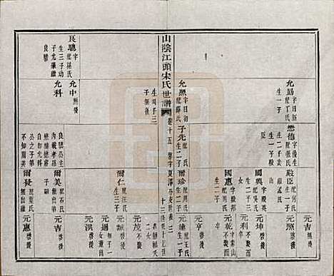 浙江[宋姓] 山阴江头宋氏世谱二十四卷 — 清咸丰十一年（1861）_十五.pdf