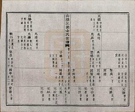 浙江[宋姓] 山阴江头宋氏世谱二十四卷 — 清咸丰十一年（1861）_十五.pdf