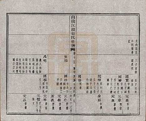 浙江[宋姓] 山阴江头宋氏世谱二十四卷 — 清咸丰十一年（1861）_十五.pdf