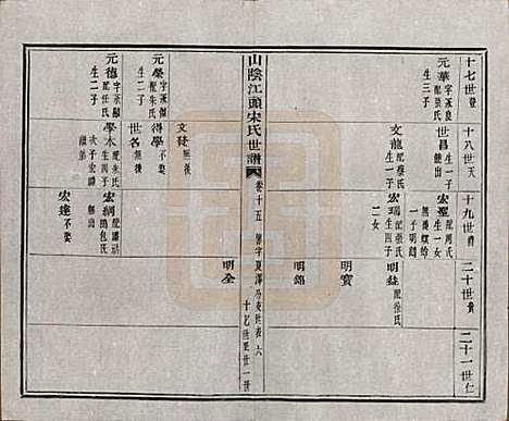 浙江[宋姓] 山阴江头宋氏世谱二十四卷 — 清咸丰十一年（1861）_十五.pdf