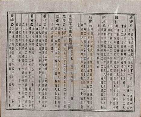 浙江[宋姓] 山阴江头宋氏世谱二十四卷 — 清咸丰十一年（1861）_十七.pdf