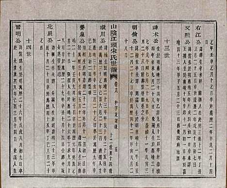 浙江[宋姓] 山阴江头宋氏世谱二十四卷 — 清咸丰十一年（1861）_十八.pdf