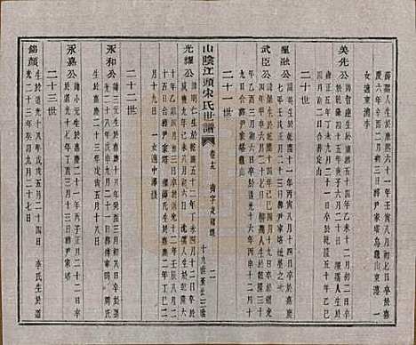 浙江[宋姓] 山阴江头宋氏世谱二十四卷 — 清咸丰十一年（1861）_十九.pdf