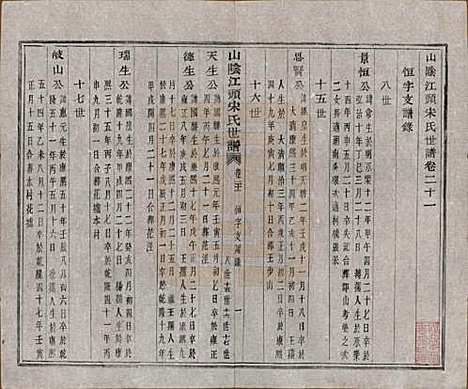 浙江[宋姓] 山阴江头宋氏世谱二十四卷 — 清咸丰十一年（1861）_二十一.pdf