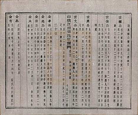 浙江[宋姓] 山阴江头宋氏世谱二十四卷 — 清咸丰十一年（1861）_二十一.pdf