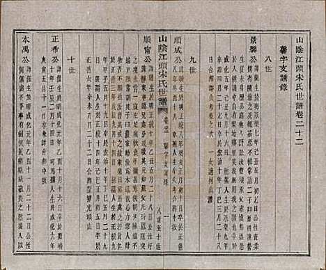 浙江[宋姓] 山阴江头宋氏世谱二十四卷 — 清咸丰十一年（1861）_二十二.pdf