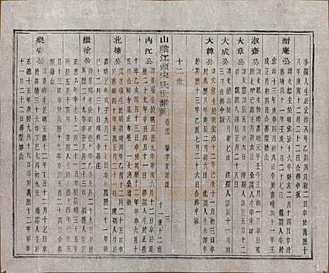 浙江[宋姓] 山阴江头宋氏世谱二十四卷 — 清咸丰十一年（1861）_二十二.pdf