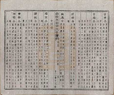 浙江[宋姓] 山阴江头宋氏世谱二十四卷 — 清咸丰十一年（1861）_二十二.pdf