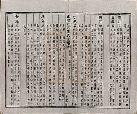 浙江[宋姓] 山阴江头宋氏世谱二十四卷 — 清咸丰十一年（1861）_二十二.pdf