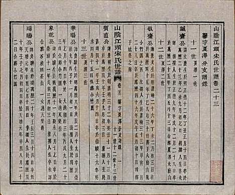 浙江[宋姓] 山阴江头宋氏世谱二十四卷 — 清咸丰十一年（1861）_二十三.pdf