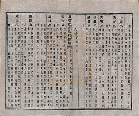 浙江[宋姓] 山阴江头宋氏世谱二十四卷 — 清咸丰十一年（1861）_二十三.pdf