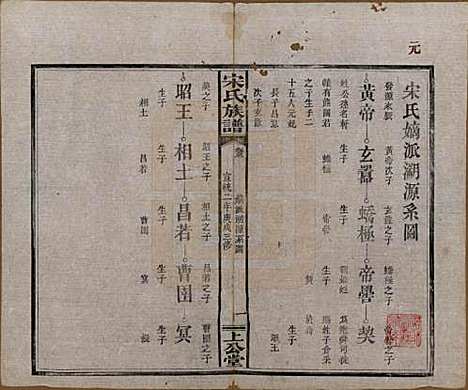 湖南[宋姓] 宋氏族谱 — 清宣统2年[1910]_三.pdf