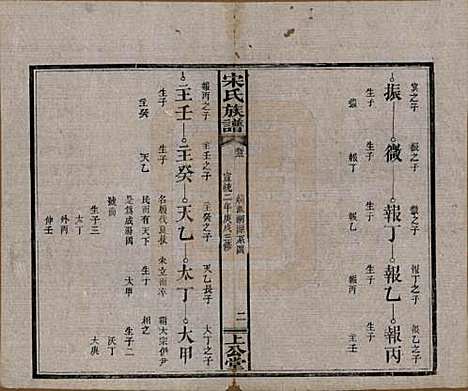 湖南[宋姓] 宋氏族谱 — 清宣统2年[1910]_三.pdf