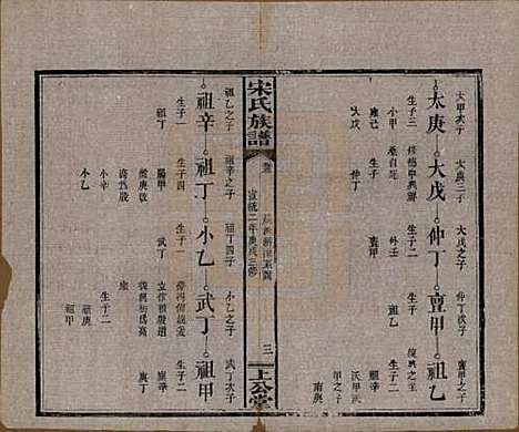 湖南[宋姓] 宋氏族谱 — 清宣统2年[1910]_三.pdf