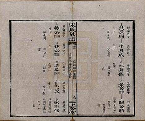 湖南[宋姓] 宋氏族谱 — 清宣统2年[1910]_三.pdf