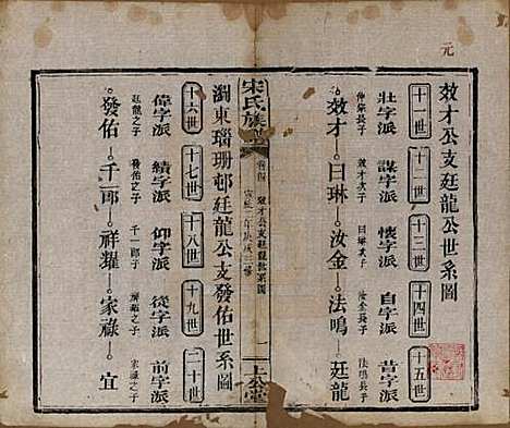 湖南[宋姓] 宋氏族谱 — 清宣统2年[1910]_四.pdf