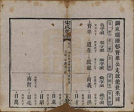 湖南[宋姓] 宋氏族谱 — 清宣统2年[1910]_四.pdf