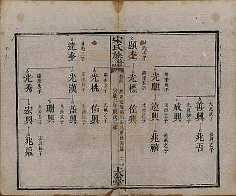 湖南[宋姓] 宋氏族谱 — 清宣统2年[1910]_四.pdf