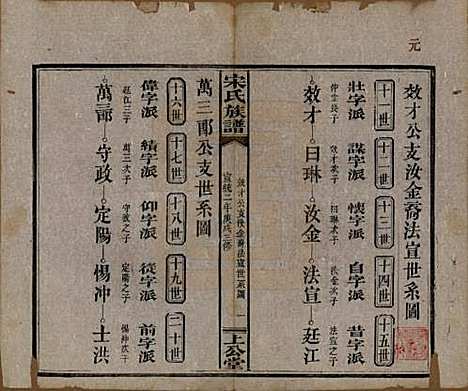 湖南[宋姓] 宋氏族谱 — 清宣统2年[1910]_五.pdf