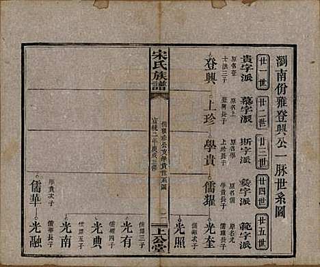 湖南[宋姓] 宋氏族谱 — 清宣统2年[1910]_五.pdf