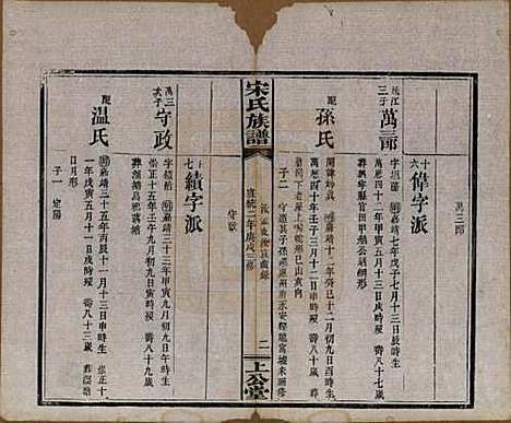 湖南[宋姓] 宋氏族谱 — 清宣统2年[1910]_六.pdf