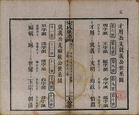 湖南[宋姓] 宋氏族谱 — 清宣统2年[1910]_十一.pdf