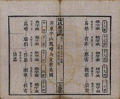 湖南[宋姓] 宋氏族谱 — 清宣统2年[1910]_十一.pdf