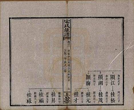 湖南[宋姓] 宋氏族谱 — 清宣统2年[1910]_十一.pdf