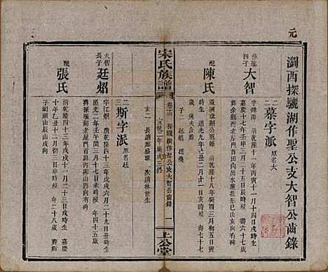 湖南[宋姓] 宋氏族谱 — 清宣统2年[1910]_十三.pdf